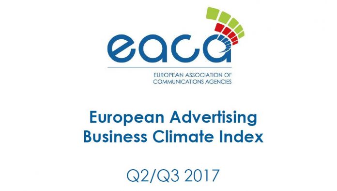 EACA: Βελτιώνεται η επιχειρηματική εμπιστοσύνη στην διαφήμιση και στο μάρκετινγκ