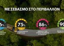 ΕΔΟΕ: Διευκρινίσεις για την ανακύκλωση αυτοκινήτων