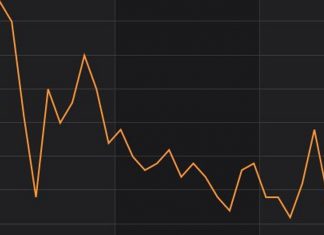 Κίνα: Θετικά κινήθηκε ο τομέας προσφοράς υπηρεσιών