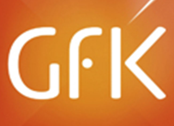 Gfk: Αυξημένη η καταναλωτική εμπιστοσύνη στην Ευρώπη