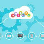 Cloud: H ασφάλεια των δεδομένων ανησυχεί τις επιχειρήσεις Cloud: H ασφάλεια των δεδομένων ανησυχεί τις επιχειρήσεις