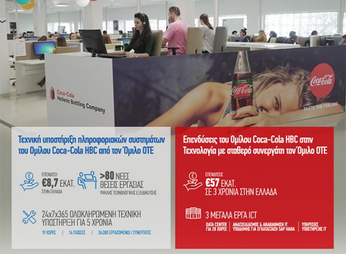 Όμιλος ΟΤΕ: Αναλαμβάνει το IT Support της Coca-Cola HBC