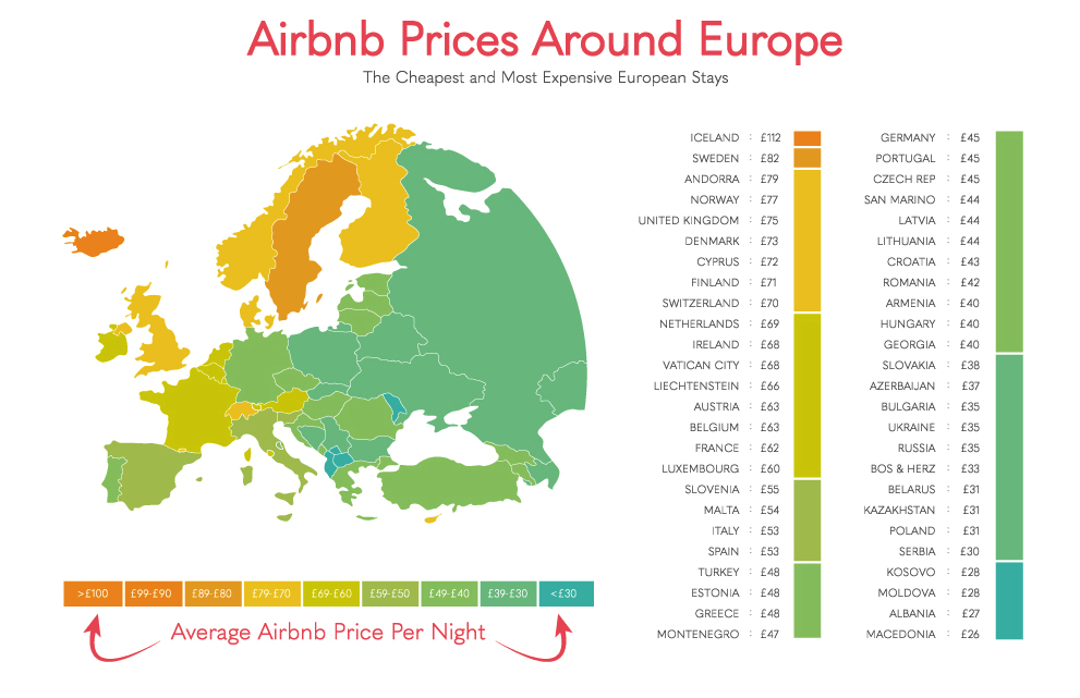 Πόσο κοστίζει μια διανυκτέρευση μέσω Airbnb;