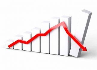 Κίνα: Μειώθηκαν τα αποθέματα εμπορικού αργού πετρελαίου