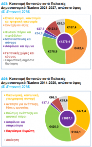 ΣΕΒ: Τι πρέπει να διεκδικήσει η Ελλάδα από τα κονδύλια της ΕΕ 
