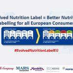 Τι κοινό έχουν Nestle, PepsiCo και Coca-Cola; Nestle, PepsiCo, Coca-Cola πραγματοποιούν δοκιμές Εξελιγμένων Διατροφικών Ετικετών στην ΕΕ