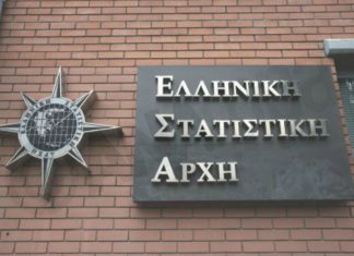 ΕΛΣΤΑΤ: Έλλειμμα στο εμπορικό ισοζύγιο