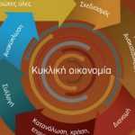 Οι δράσεις για την κυκλική οικονομία Οι δράσεις για την κυκλική οικονομία