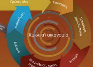Οι δράσεις για την κυκλική οικονομία
