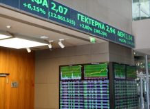 ΧΑ: Στις 822,37 μονάδες ο Γενικός Δείκτης Τιμών ΧΑ: Στις 822,37 μονάδες ο Γενικός Δείκτης Τιμών