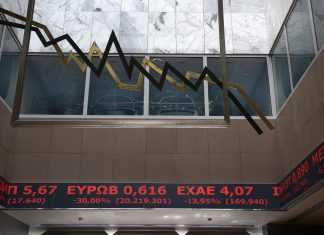 ΧΑ: Χαμηλό έτους για το Γενικό Δείκτη Τιμών