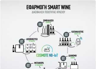 ‘‘Smart Wine’’ από την Cosmote
