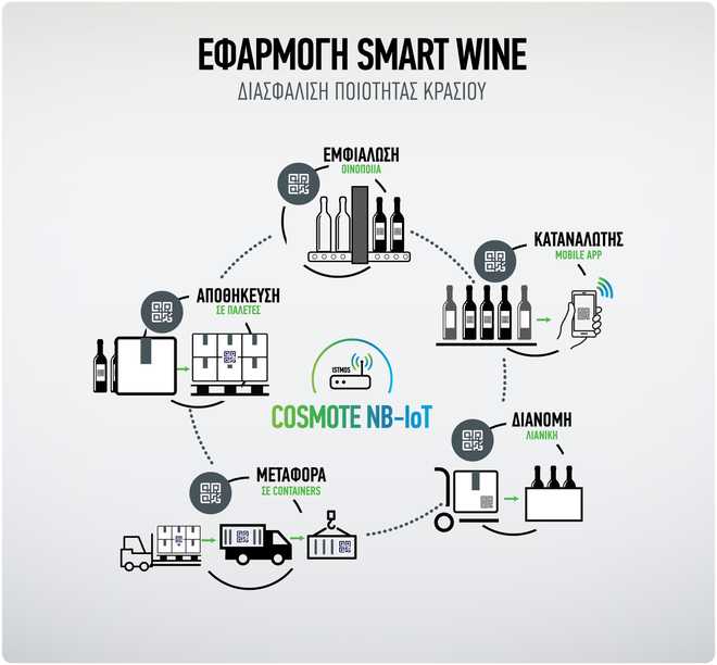 ‘‘Smart Wine’’ από την Cosmote