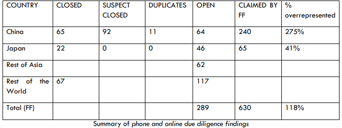 Όλο το πόρισμα της QCM για τη Folli Follie στο marketpost.gr (pdf)