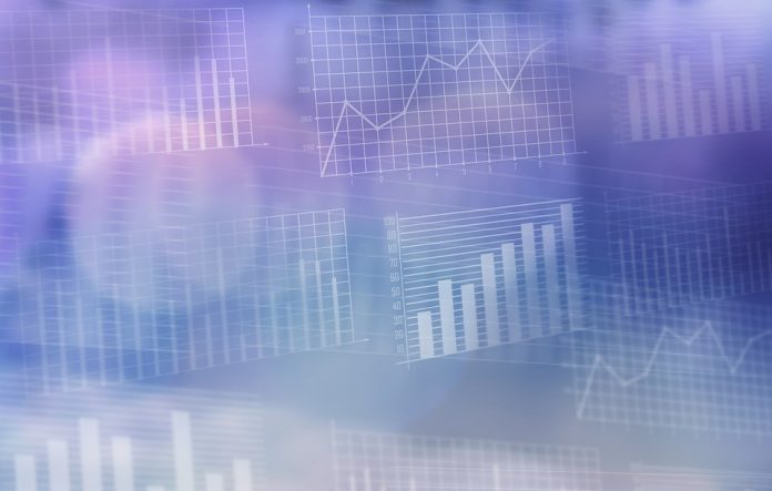 ΧΑ: Στις 754,37 μονάδες ο Γενικός Δείκτης Τιμών