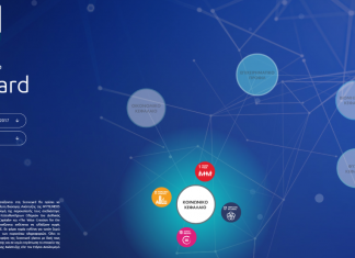 MYTILINEOS: Δημοσιοποιήθηκε η έκθεση βιώσιμης ανάπτυξης 2017