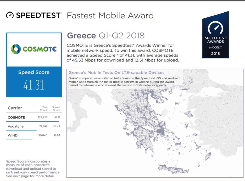 COSMOTE: Πρώτη με το ταχύτερο δίκτυο Mobile Internet στην Ελλάδα