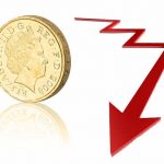 Βρετανία: Κοντά σε χαμηλό 8μήνου κινείται η στερλίνα