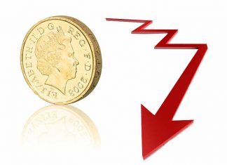 Βρετανία: Κοντά σε χαμηλό 8μήνου κινείται η στερλίνα