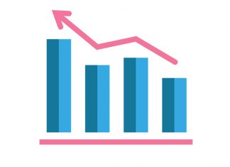 IHS Markit: Η ανάπτυξη του μεταποιητικού τομέα παρέμεινε έντονη
