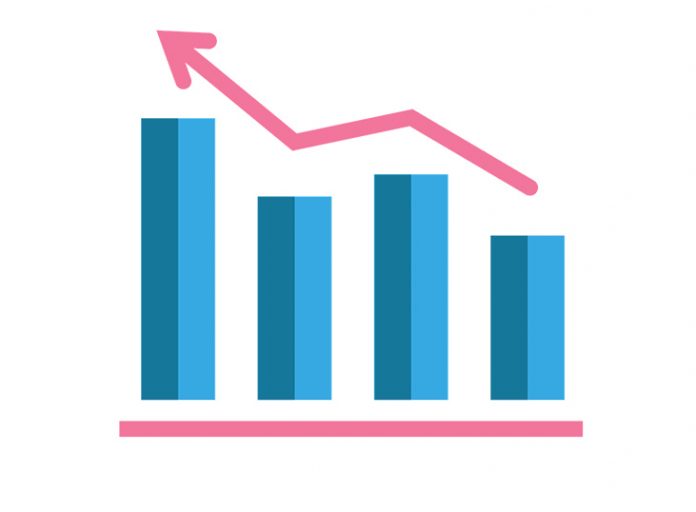 IHS Markit: Η ανάπτυξη του μεταποιητικού τομέα παρέμεινε έντονη