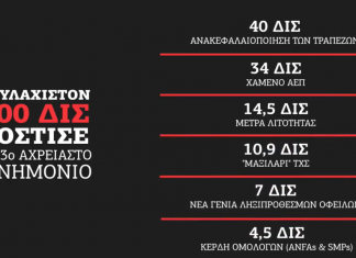 Βίντεο από τη ΝΔ: Η ζημιά του ΣΥΡΙΖΑ στη χώρα