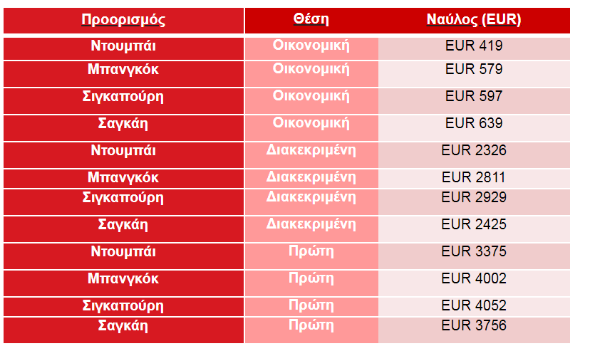 Προσφορές από την Emirates
