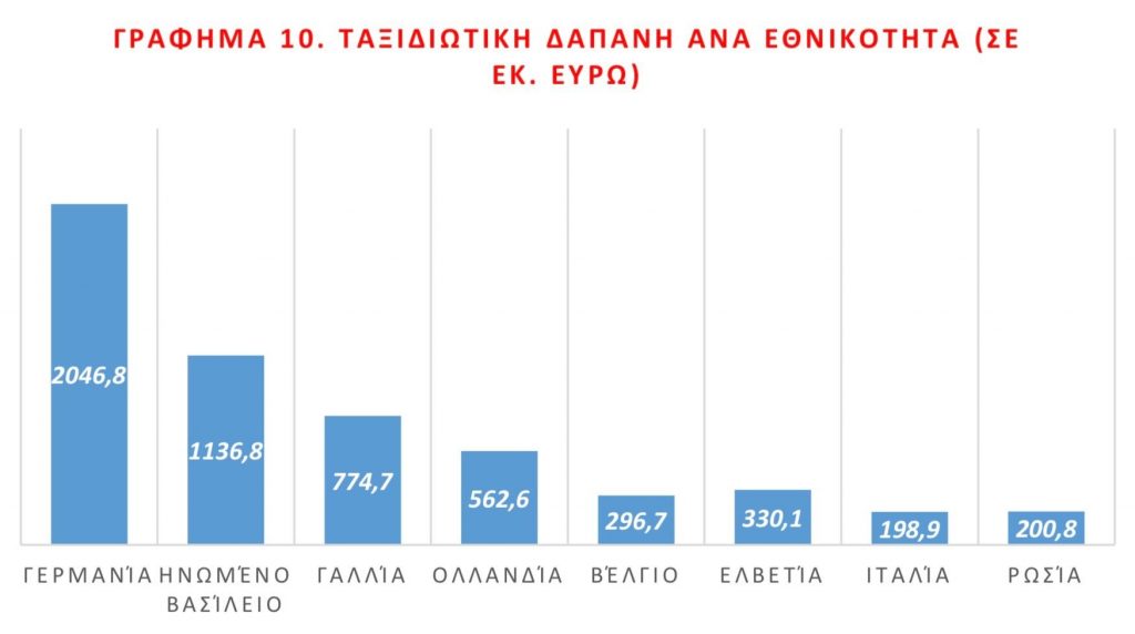 Κορκίδης: H διασύνδεση τουρισμού και εμπορίου στην Κρήτη