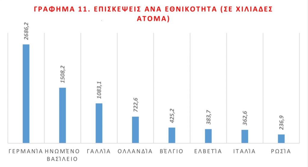 Κορκίδης: H διασύνδεση τουρισμού και εμπορίου στην Κρήτη