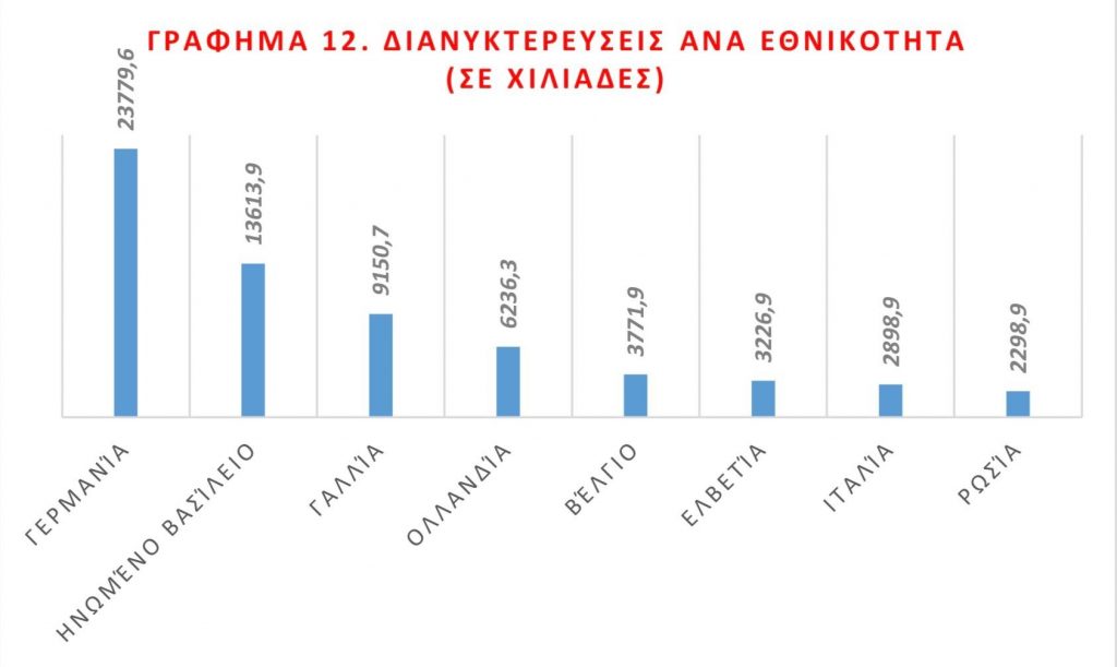Κορκίδης: H διασύνδεση τουρισμού και εμπορίου στην Κρήτη