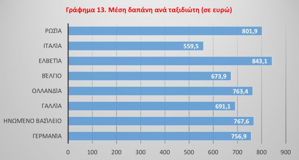 Κορκίδης: H διασύνδεση τουρισμού και εμπορίου στην Κρήτη