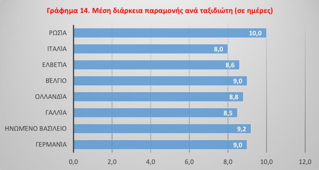 Κορκίδης: H διασύνδεση τουρισμού και εμπορίου στην Κρήτη