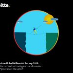 Deloitte: Ιδού οι Millenials και η Generation Z (pdf)