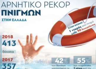 Στον εισαγγελέα οι υπεύθυνοι του ξενοδοχείου, στην πισίνα του οποίου πνίγηκαν δύο κορίτσια