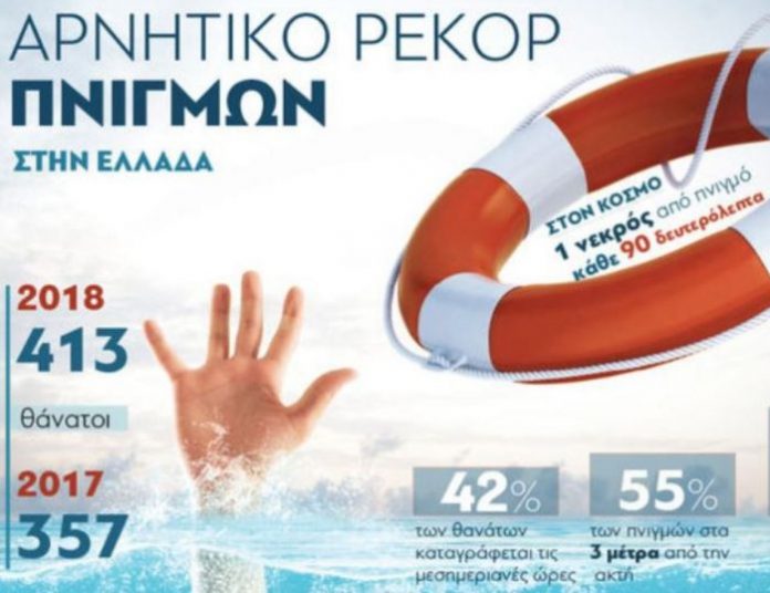 Στον εισαγγελέα οι υπεύθυνοι του ξενοδοχείου, στην πισίνα του οποίου πνίγηκαν δύο κορίτσια